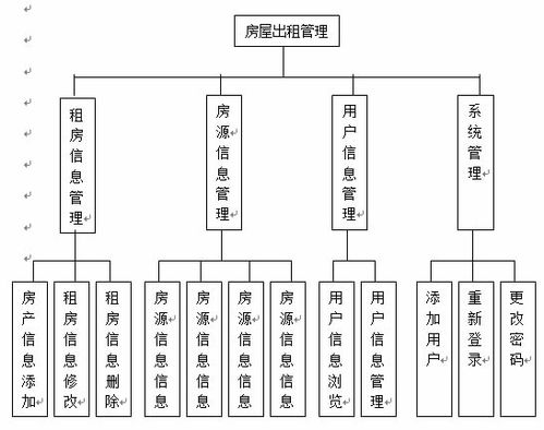 构建高效便捷的数据库房屋租赁管理系统 从设计到运维的全方位指南与CSDN实践