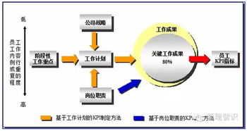 管理咨询项目成果解析 数据库管理与咨询服务中的关键绩效指标（KPI）及标准制定
