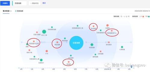 一文详解微信、阿里等指数查询工具的作用、使用方法及数据库管理咨询服务