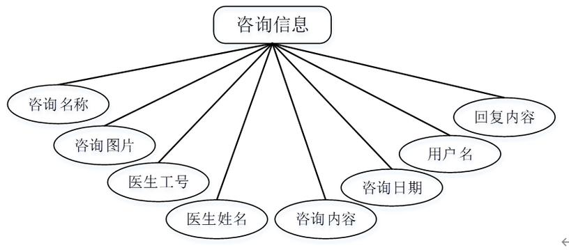 4.3 数据库设计 数据库管理及咨询服务详解